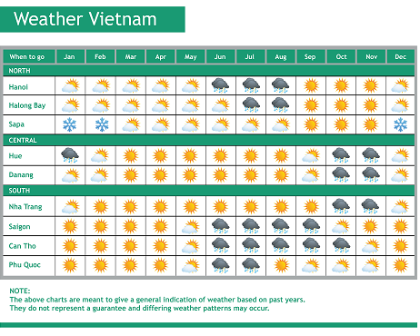 Best time to visit Vietnam | Vietnam Weather